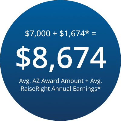 Average Arizona award plus RaiseRight annual earnings