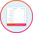 Earnings calculator thumbnail