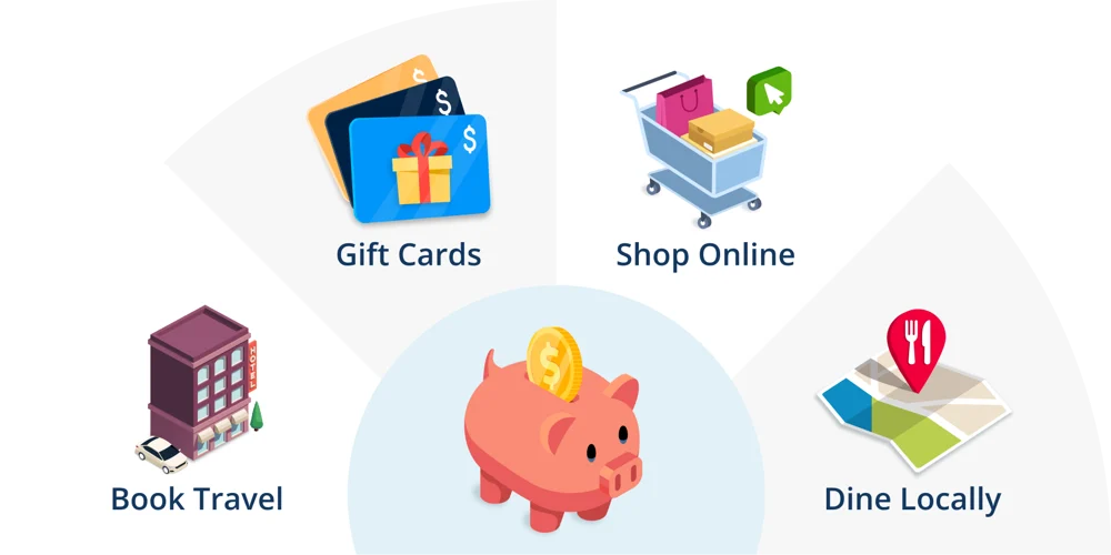 Earn on RaiseRight with gift cards, online shopping, local dining, and travel bookings
