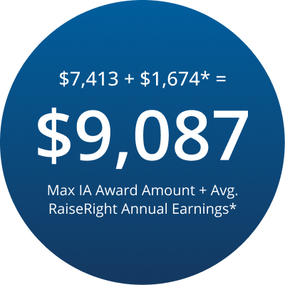 Average Iowa award plus RaiseRight annual earnings