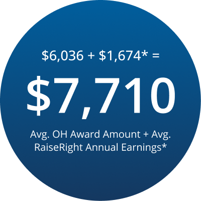 Average Ohio award plus RaiseRight annual earnings