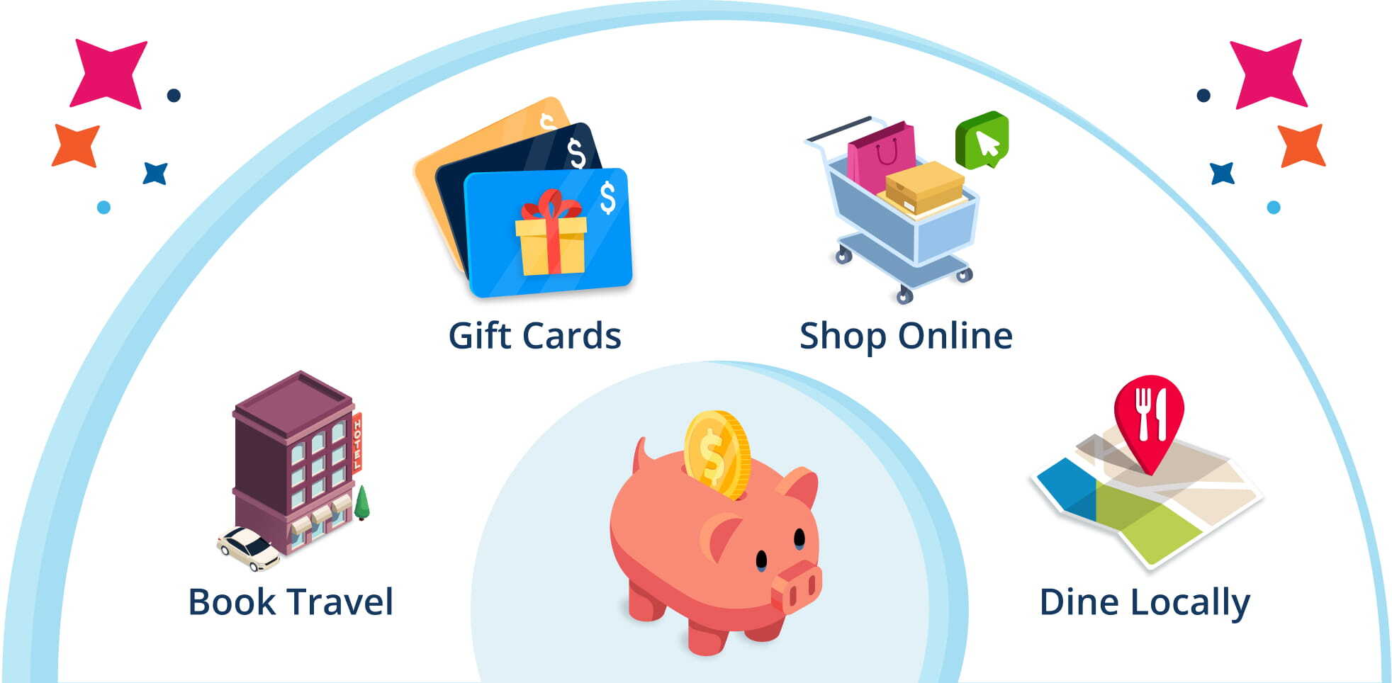Everyday Earnings Engine